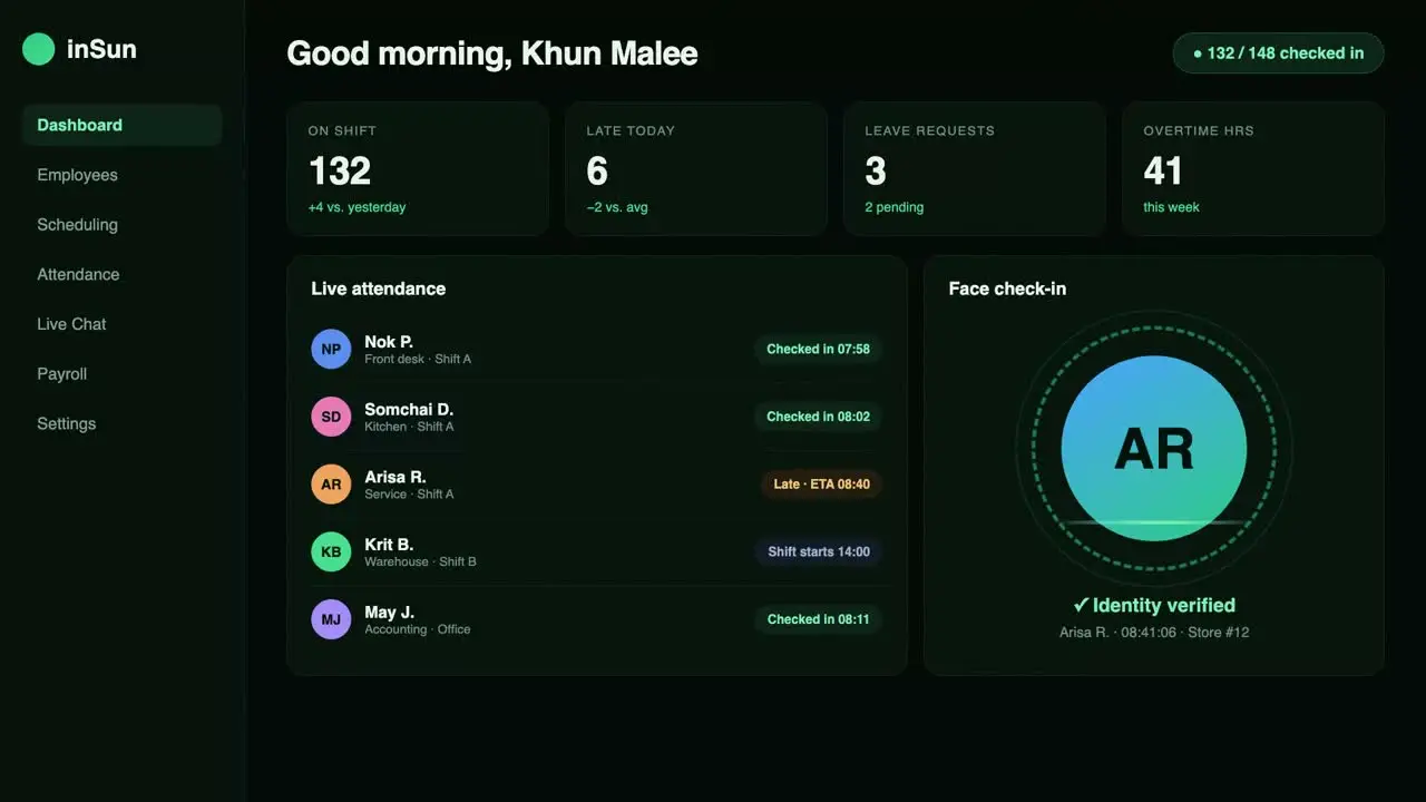 Face-recognition time tracking, rosters and reporting for shops and restaurants.